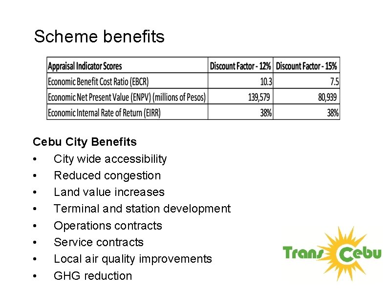 Scheme benefits Cebu City Benefits • City wide accessibility • Reduced congestion • Land