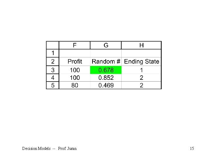 Decision Models -- Prof. Juran 15 