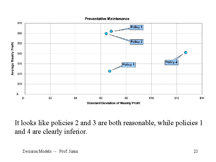 It looks like policies 2 and 3 are both reasonable, while policies 1 and