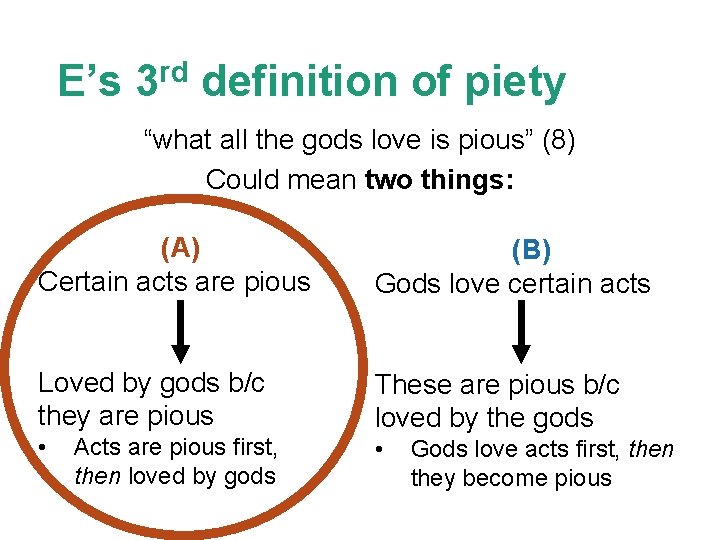 E’s 3 rd definition of piety “what all the gods love is pious” (8)