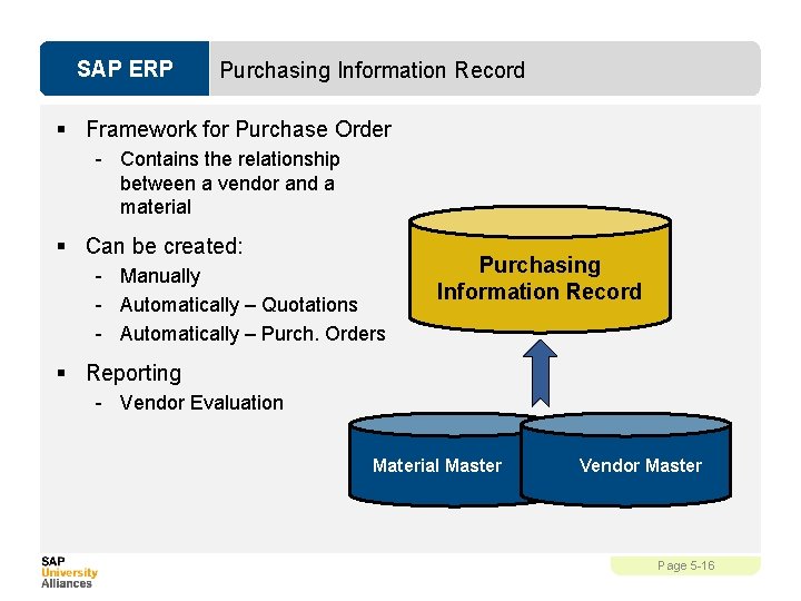 SAP ERP Purchasing Information Record § Framework for Purchase Order - Contains the relationship