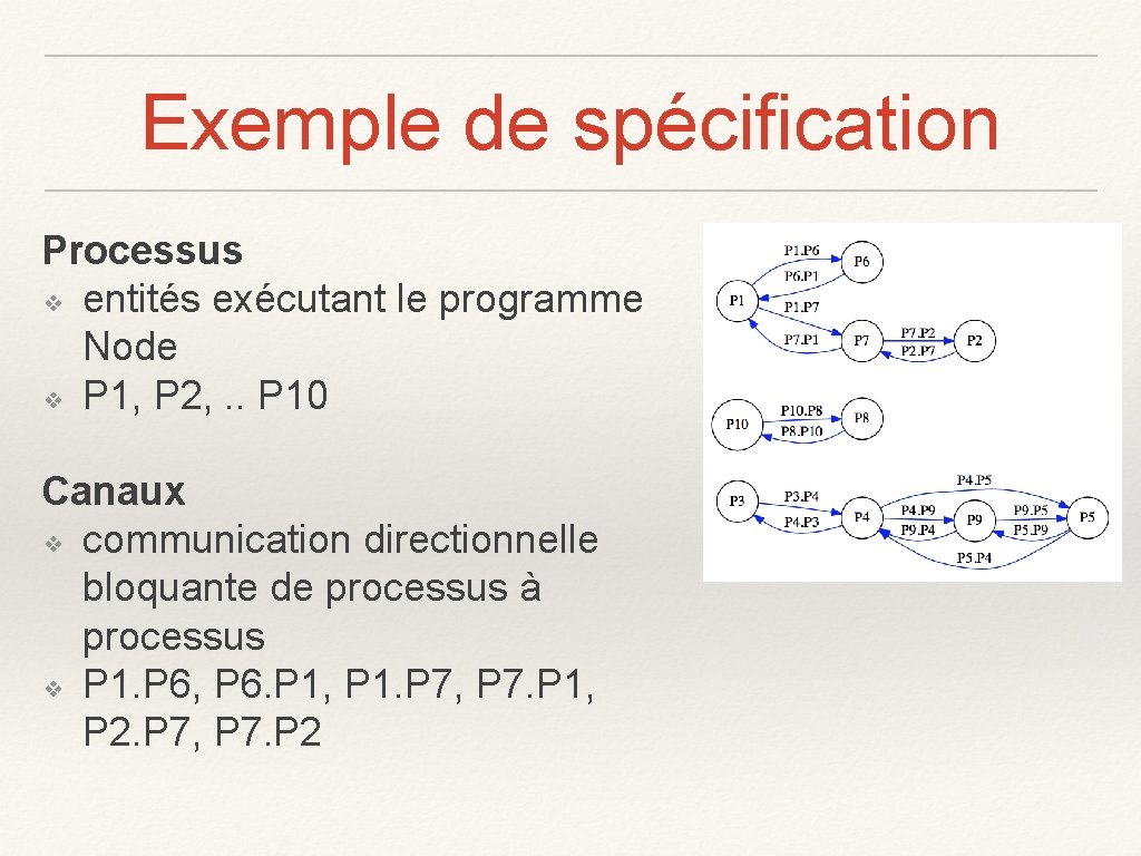 Exemple de spécification Processus ❖ entités exécutant le programme Node ❖ P 1, P