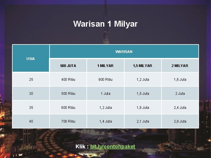 Judul Warisan 1 Milyar Sub Judul WARISAN USIA 500 JUTA 1 MILYAR 1, 5 Judul Warisan 1 Milyar Sub Judul WARISAN USIA 500 JUTA 1 MILYAR 1, 5
