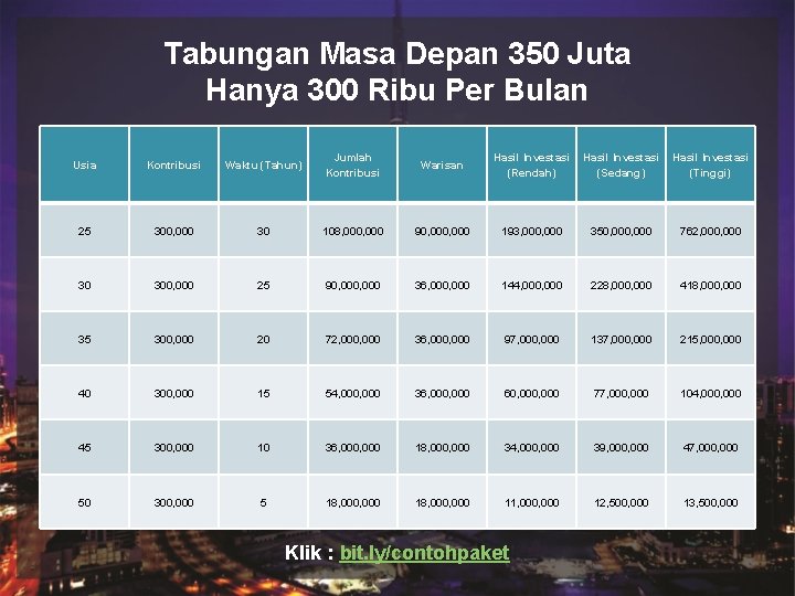 Tabungan Masa Depan 350 Juta Hanya 300 Ribu Per Bulan Judul Kontribusi Waktu (Tahun) Tabungan Masa Depan 350 Juta Hanya 300 Ribu Per Bulan Judul Kontribusi Waktu (Tahun)