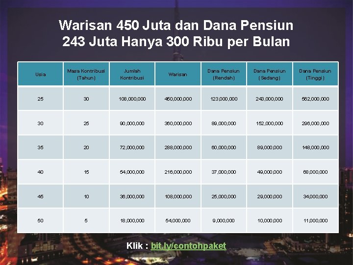 Warisan 450 Juta dan Dana Pensiun 243 Juta Hanya 300 Ribu per Bulan Judul Warisan 450 Juta dan Dana Pensiun 243 Juta Hanya 300 Ribu per Bulan Judul