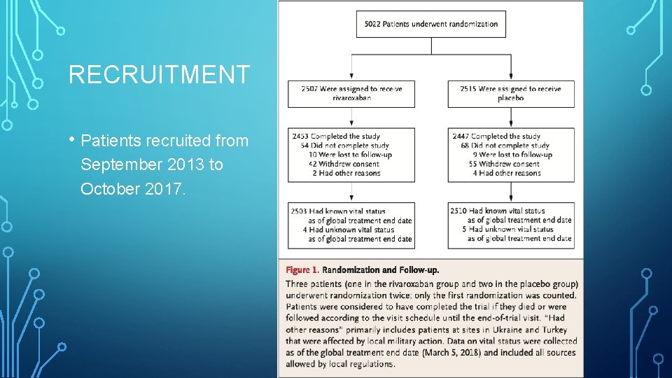 RECRUITMENT • Patients recruited from September 2013 to October 2017. 