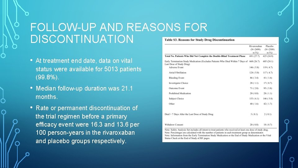 FOLLOW-UP AND REASONS FOR DISCONTINUATION • At treatment end date, data on vital status