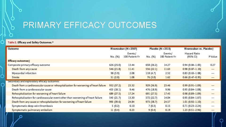 PRIMARY EFFICACY OUTCOMES 