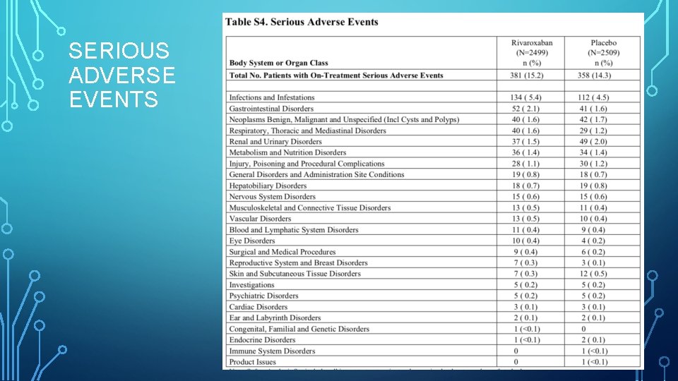 SERIOUS ADVERSE EVENTS 