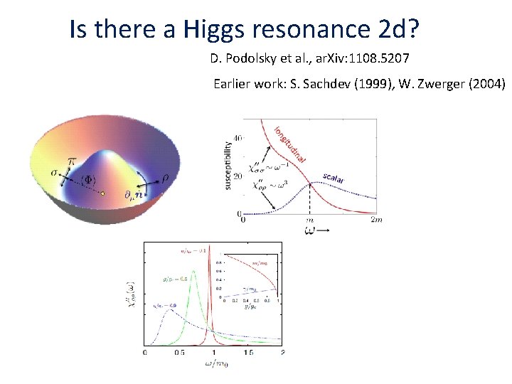 Is there a Higgs resonance 2 d? D. Podolsky et al. , ar. Xiv: