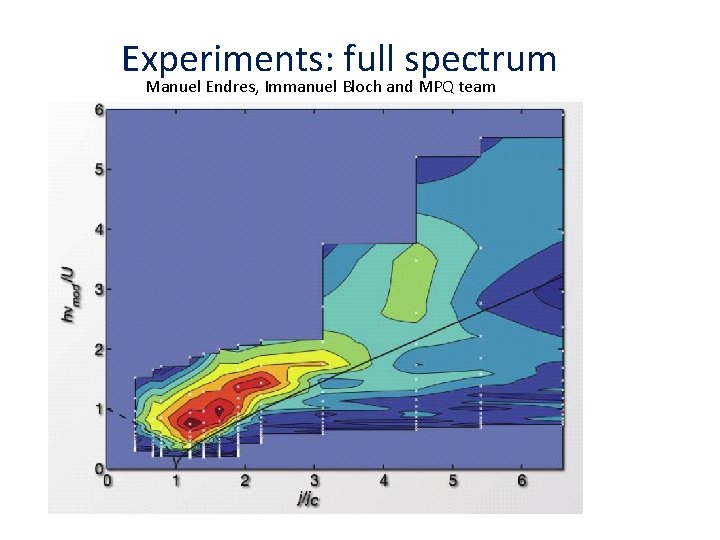 Experiments: full spectrum Manuel Endres, Immanuel Bloch and MPQ team 