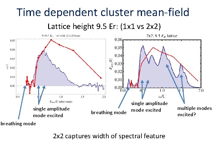 Time dependent cluster mean-field Lattice height 9. 5 Er: (1 x 1 vs 2