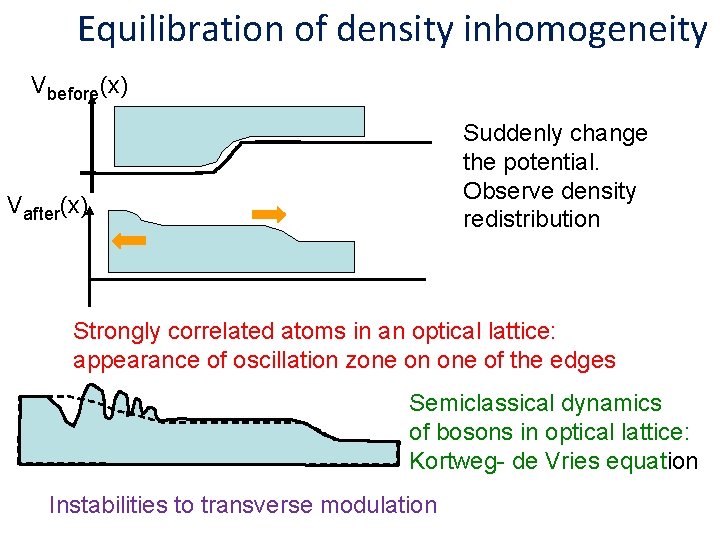 Equilibration of density inhomogeneity Vbefore(x) Suddenly change the potential. Observe density redistribution Vafter(x) Strongly