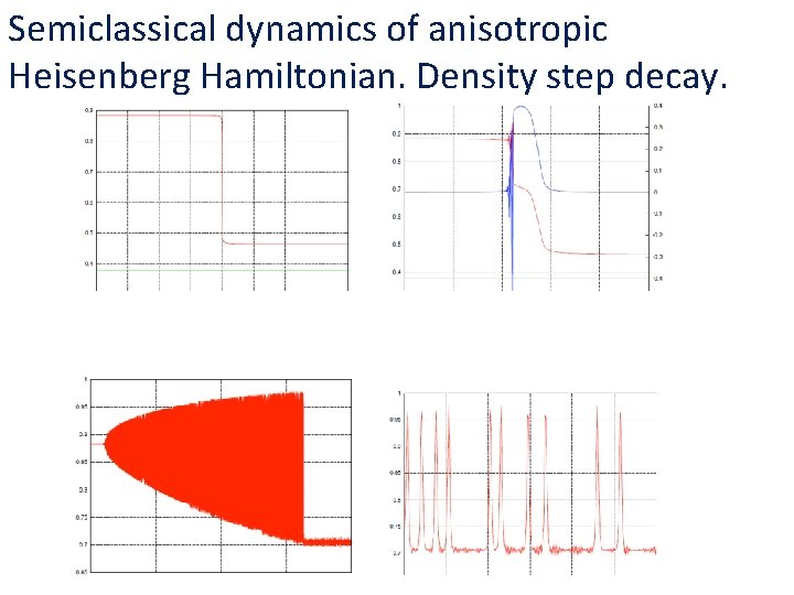 Semiclassical dynamics of anisotropic Heisenberg Hamiltonian. Density step decay. 