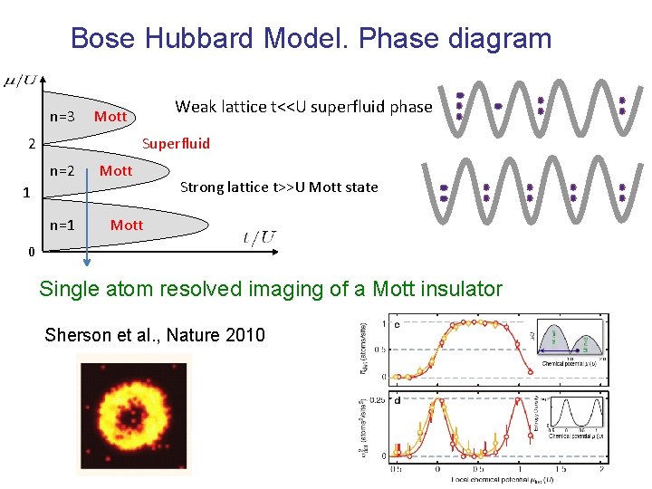 Bose Hubbard Model. Phase diagram n=3 Weak lattice t<<U superfluid phase Mott 2 Superfluid