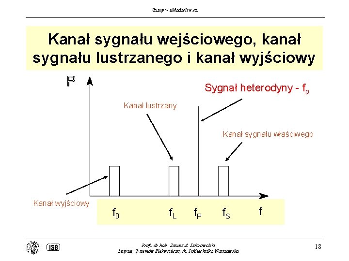 Szumy w układach w. cz. Kanał sygnału wejściowego, kanał sygnału lustrzanego i kanał wyjściowy