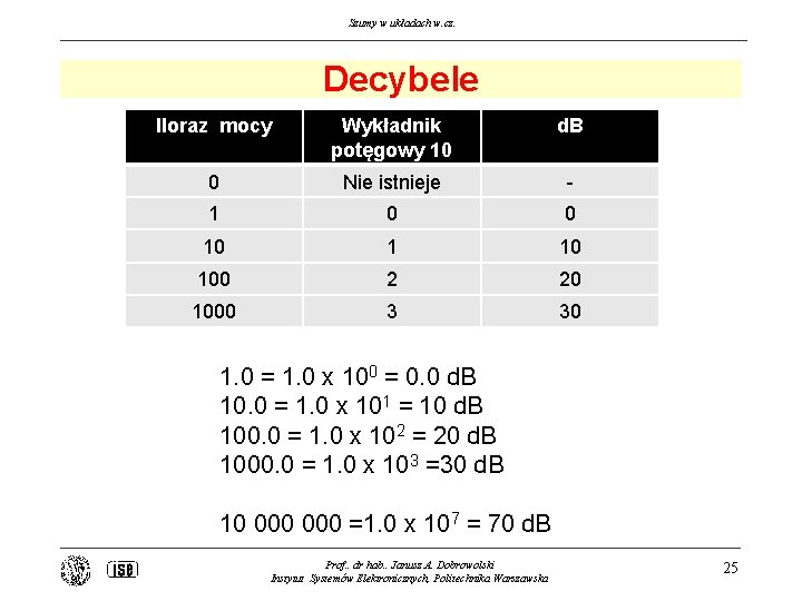 Szumy w układach w. cz. Decybele IIoraz mocy Wykładnik potęgowy 10 d. B 0