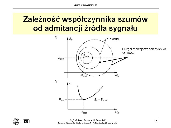 Szumy w układach w. cz. Zależność współczynnika szumów od admitancji źródła sygnału Okręgi stałego