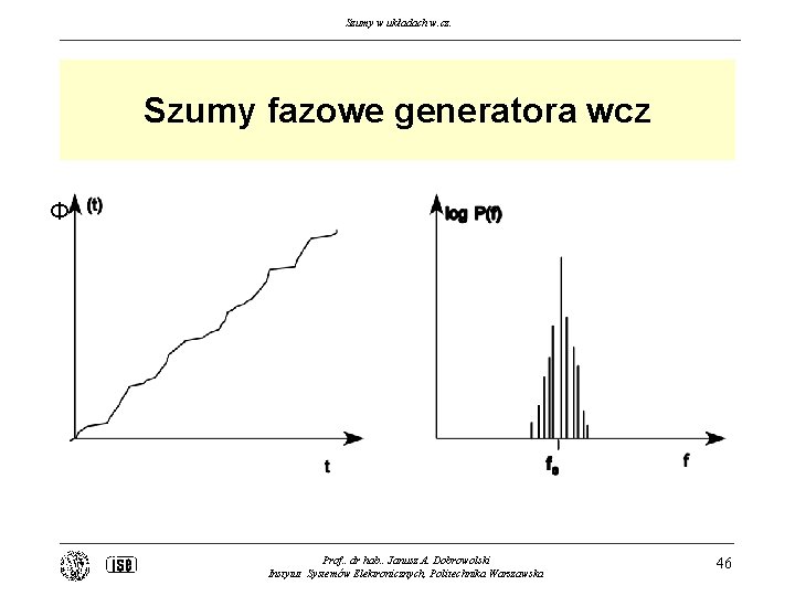 Szumy w układach w. cz. Szumy fazowe generatora wcz Φ Prof. . dr hab.