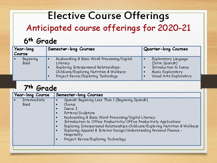 Elective Course Offerings Anticipated course offerings for 2020 -21 6 th Grade Year-long Course