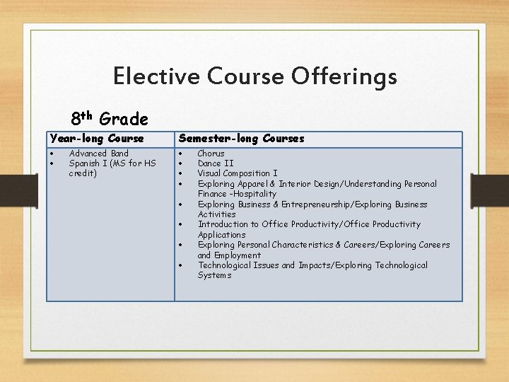 Elective Course Offerings 8 th Grade Year-long Course Advanced Band Spanish I (MS for