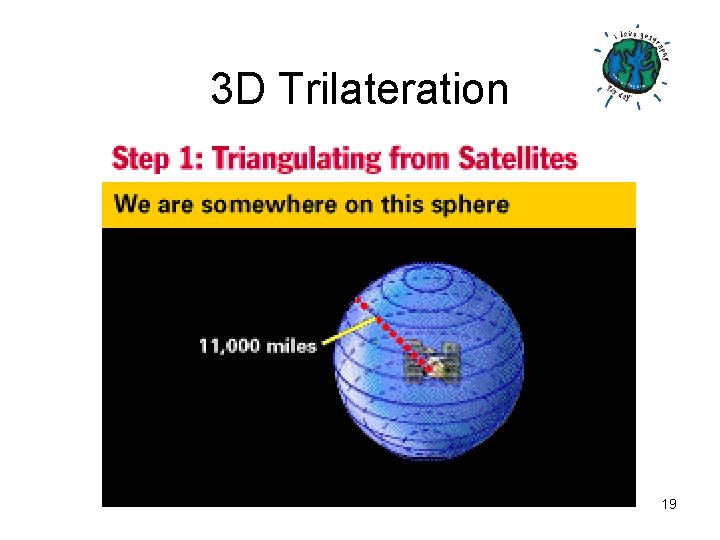 3 D Trilateration 19 