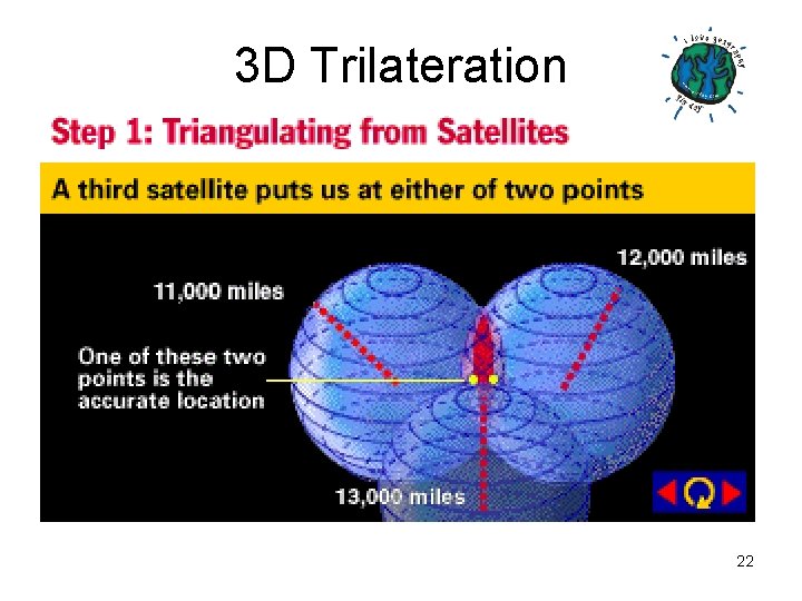 3 D Trilateration 22 