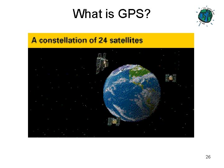 What is GPS? 26 