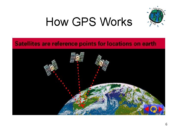 How GPS Works 6 