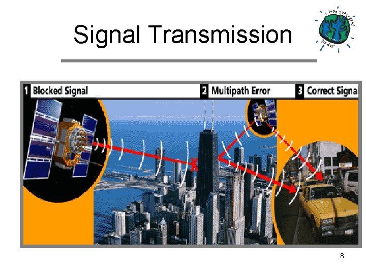 Signal Transmission 8 