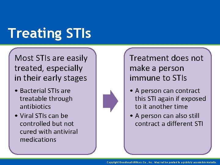 Treating STIs Most STIs are easily treated, especially in their early stages Treatment does