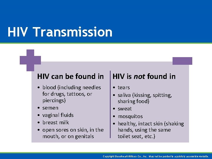 HIV Transmission HIV can be found in HIV is not found in • blood