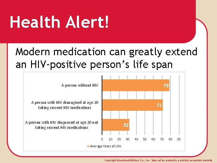 Health Alert! Modern medication can greatly extend an HIV-positive person’s life span 79 A
