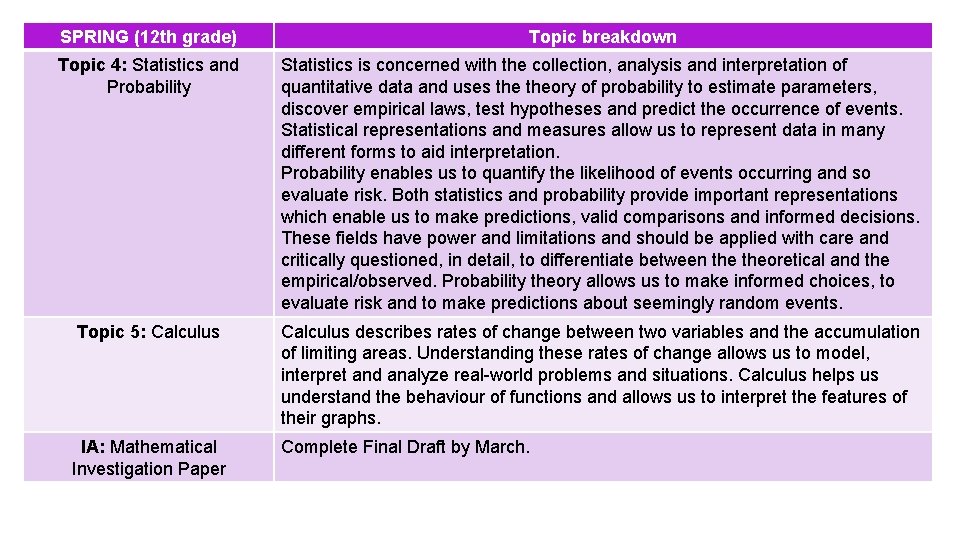 SPRING (12 th grade) Topic breakdown Topic 4: Statistics and Probability Statistics is concerned SPRING (12 th grade) Topic breakdown Topic 4: Statistics and Probability Statistics is concerned