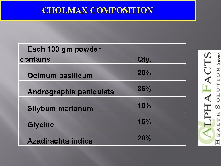 CHOLMAX COMPOSITION Each 100 gm powder contains Qty. Ocimum basilicum 20% Andrographis paniculata 35%