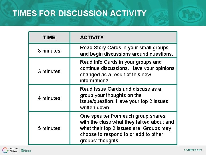 TIMES FOR DISCUSSION ACTIVITY TIME ACTIVITY 3 minutes Read Story Cards in your small