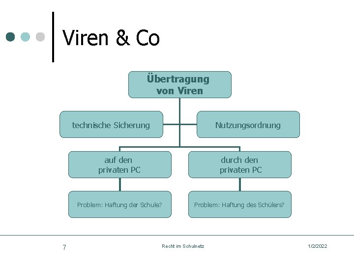 Viren & Co Übertragung von Viren technische Sicherung 7 Nutzungsordnung auf den privaten PC