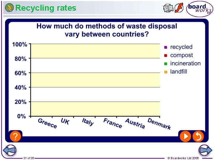 Recycling rates 31 of 36 © Boardworks Ltd 2006 