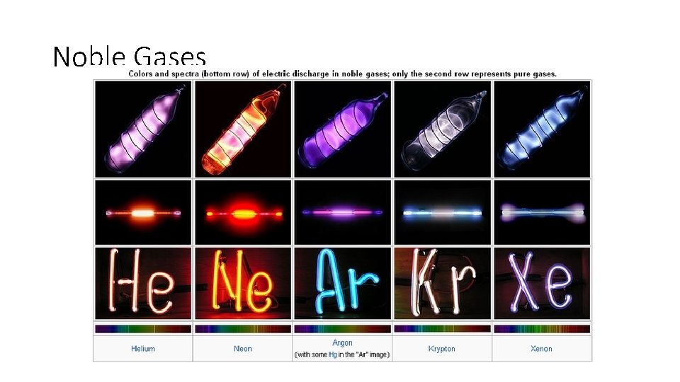 Noble Gases 