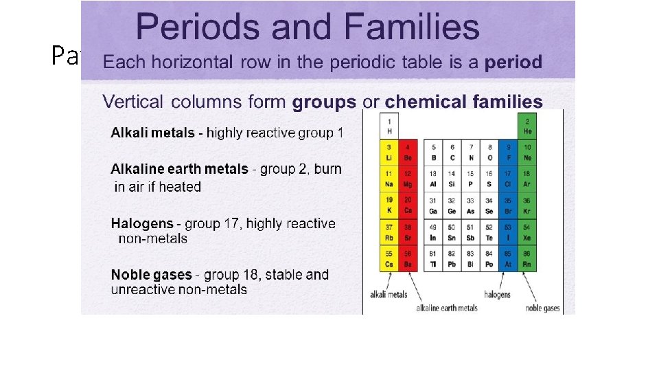 Patterns of the Periodic Table • Chemical Families 