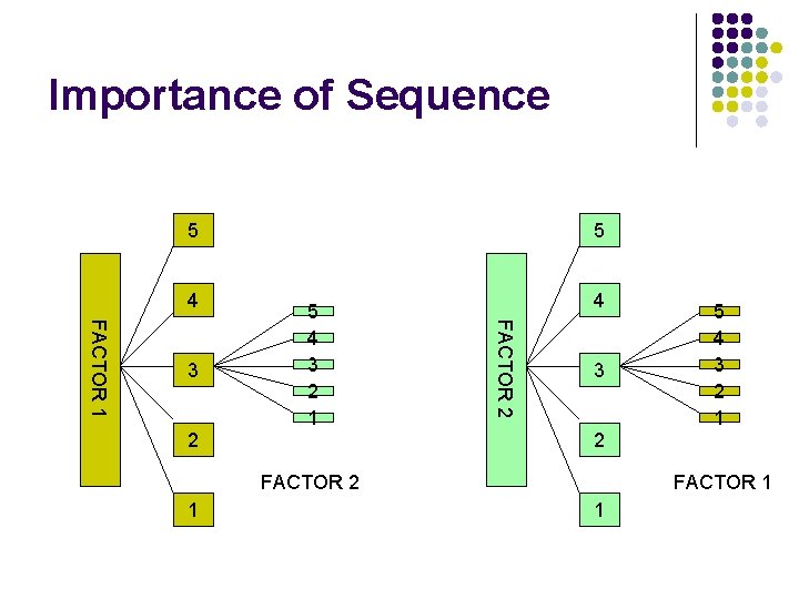 Importance of Sequence 5 4 2 5 4 3 2 1 4 FACTOR 2