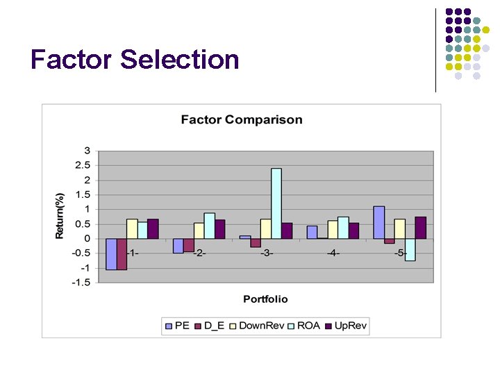 Factor Selection 