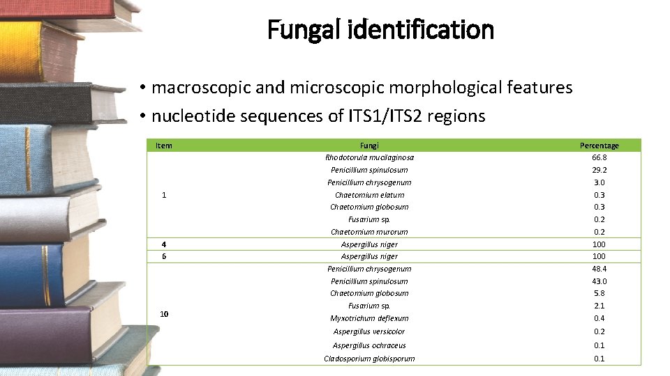 MODERN APPROACH FOR BIODETERIORATION ASSESSMENT AND DISINFECTION OF
