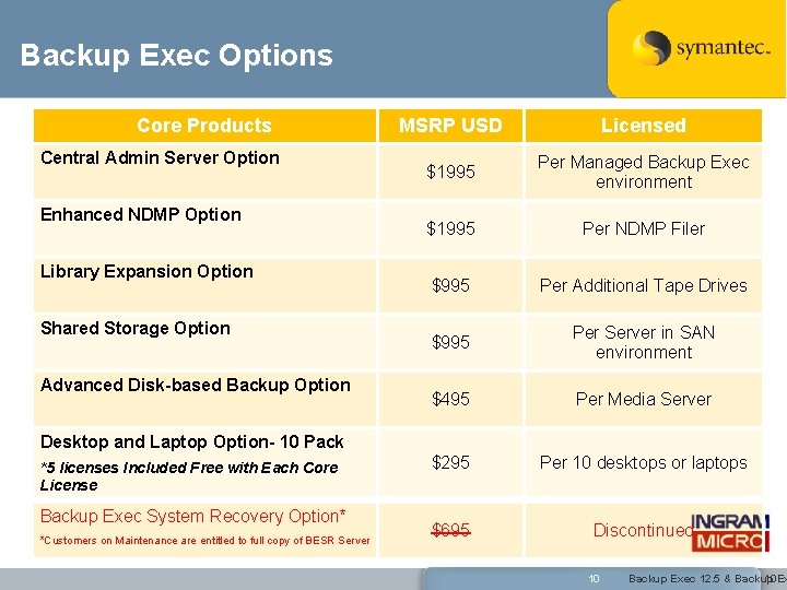 Backup Exec Options Core Products Central Admin Server Option Enhanced NDMP Option Library Expansion