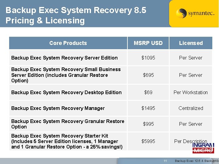 Backup Exec System Recovery 8. 5 Pricing & Licensing Core Products MSRP USD Licensed