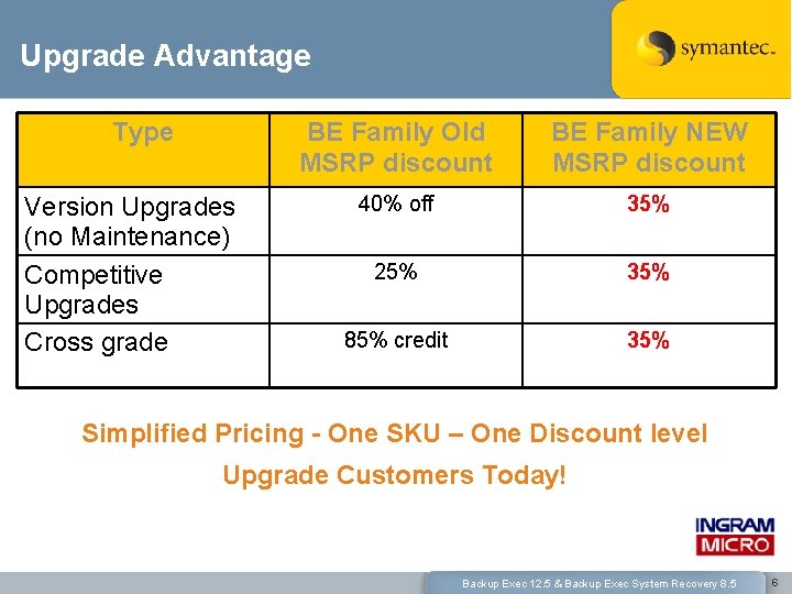 Upgrade Advantage Type Version Upgrades (no Maintenance) Competitive Upgrades Cross grade BE Family Old