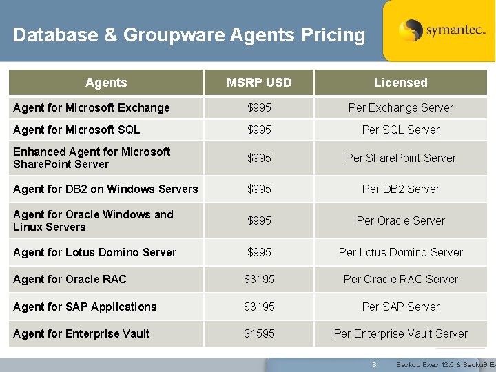 Database & Groupware Agents Pricing Agents MSRP USD Licensed Agent for Microsoft Exchange $995