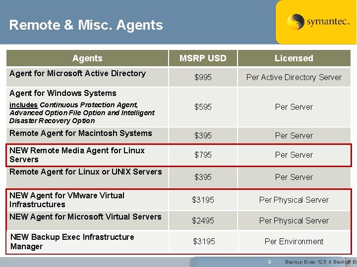 Remote & Misc. Agents MSRP USD Licensed $995 Per Active Directory Server includes Continuous