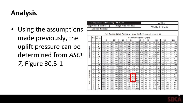 Analysis • Using the assumptions made previously, the uplift pressure can be determined from