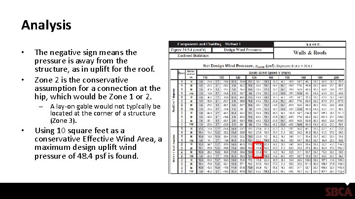 Analysis • • The negative sign means the pressure is away from the structure,